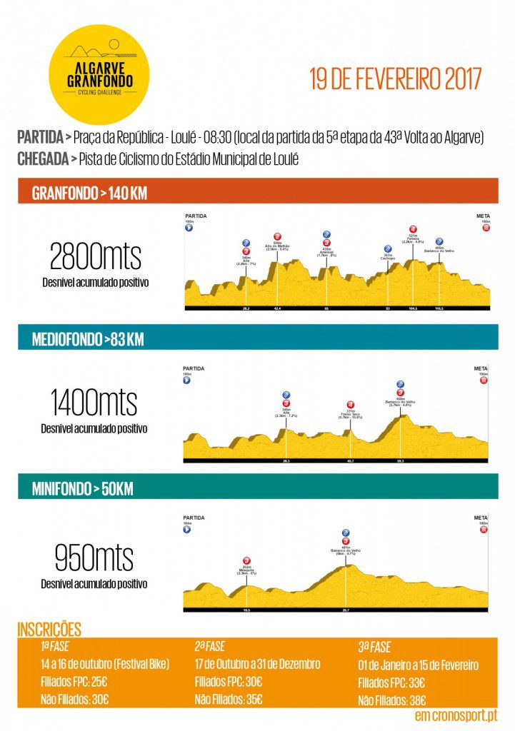 granfondo2